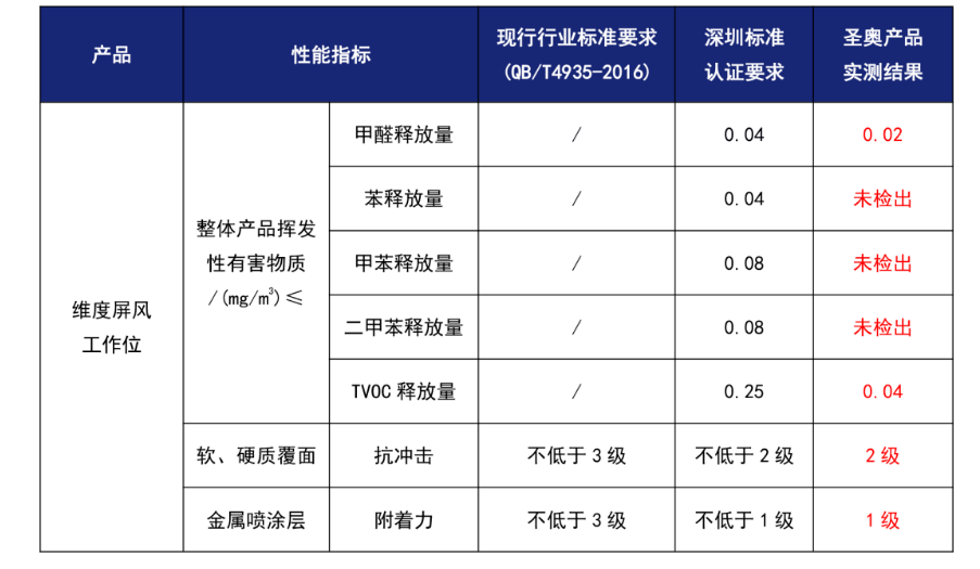 圣奧,辦公桌,辦公家具,沙發(fā),主管桌,產(chǎn)品,升降桌