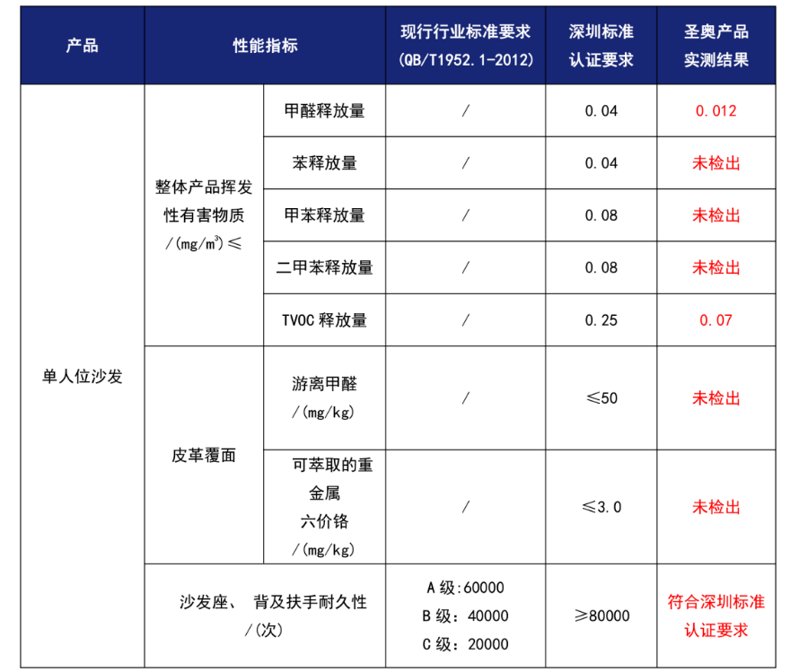 圣奧,辦公桌,辦公家具,沙發(fā),主管桌,產(chǎn)品,升降桌