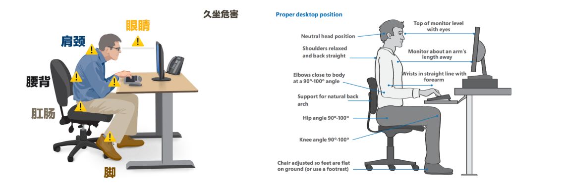 辦公,久坐,久站,站立式辦公,工位,辦公桌