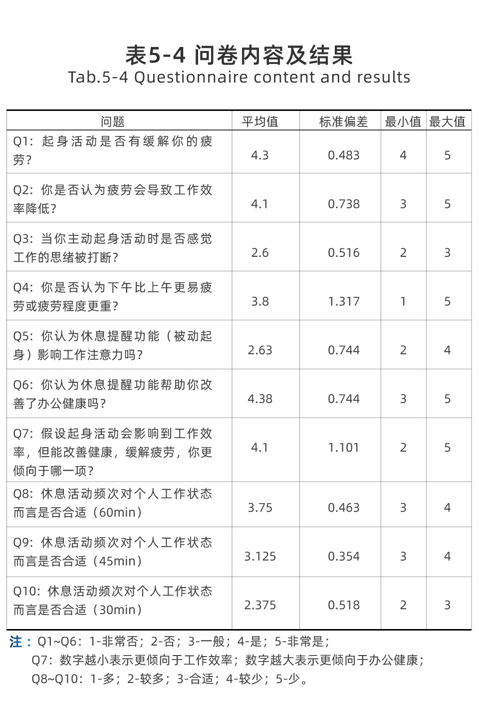 受試者主觀感受問卷內(nèi)容及結(jié)果